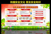 校园安全知识展板下载