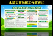 水旱灾害防御工作宣传展板
