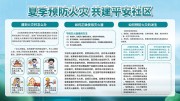 夏季预防火灾宣传栏