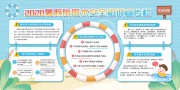 暑假防溺水安全知识展板
