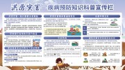 夏季洪涝灾害科普知识宣传栏图片模板