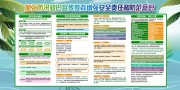 小清新防汛知识宣传栏