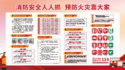 大气消防安全知识宣传栏