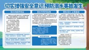预防溺水知识展板