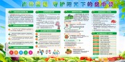 食品安全宣传周展板