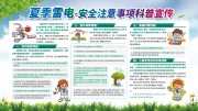 夏季雷电安全注意事项科普宣传栏