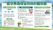 夏季暴雨安全教育展板