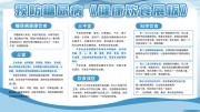 预防糖尿病展板