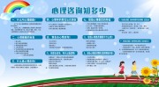 心理咨询知识展板