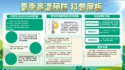 夏季高温预防科普展板