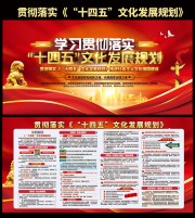贯彻落实十四五文化发展规划宣传栏