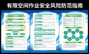 有限空间作业安全风险防范指南挂图下载