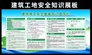 建筑工地安全知识宣传栏