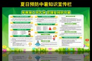 夏日预防中暑知识展板下载