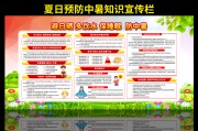 夏日防中暑健康展板下载