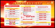 教育督导问责办法宣传栏