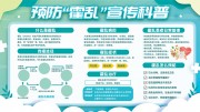预防霍乱宣传科普展板下载