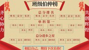 学校班级伯仲榜展板