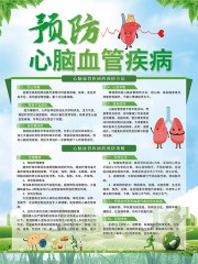 预防心脑血管疾病海报