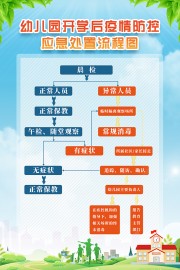 幼儿园开学防疫流程图图片
