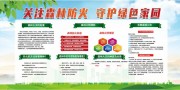 森林防火知识展板