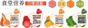 食堂营养均衡搭配餐饮文化墙