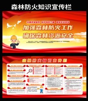森林防火知识宣传栏