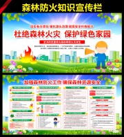森林防火知识宣传栏