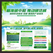 碳达峰碳中和知识展板