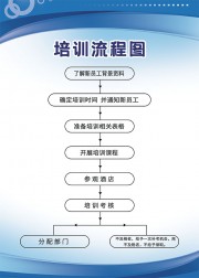 培训流程图图片下载