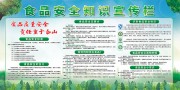 食品安全知识宣传栏