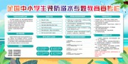 防溺水知识宣传栏