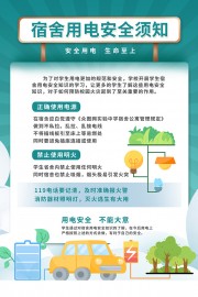 宿舍用电安全须知海报