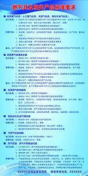 燃气具及相关产品标准要求展架
