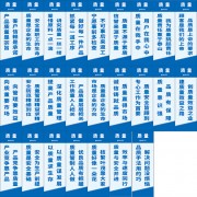 质量标语挂图