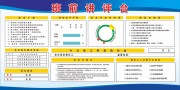 班前讲评台企业生产看板图片下载