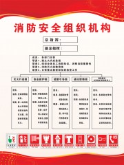 消防安全组织机构图片模板