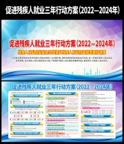 促进残疾人就业三年行动方案下载