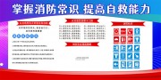 消防安全知识展板