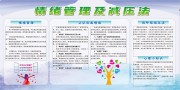 情绪管理及减压法展板