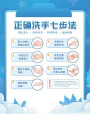 蓝色预防新冠病毒七步洗手法海报
