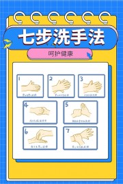 蓝色七步洗手法呵护健康海报