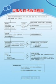 ������Ӧ��������ͼ����