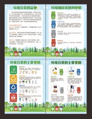 垃圾分类知识挂图图片