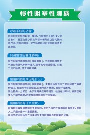 慢性阻塞性肺病宣传海报