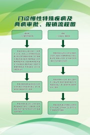 门诊慢性特殊疾病审批报销流程图图片素材