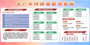 企业生产车间质量管理看板