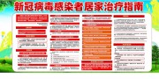 新冠病毒感染者居家治疗指南展板