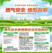 燃气安全使用常识社区宣传栏