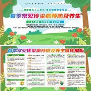 春季传染病预防知识展板
